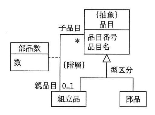 問題画像