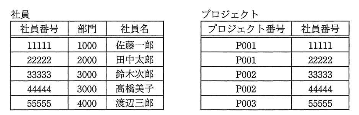 問題画像