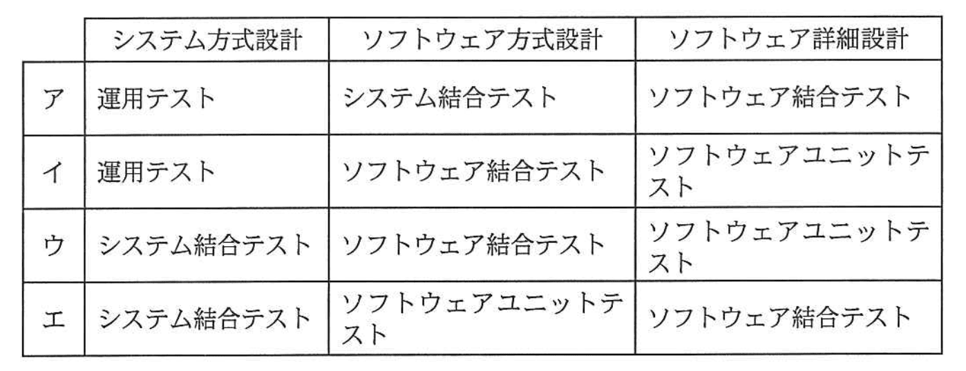 選択肢画像