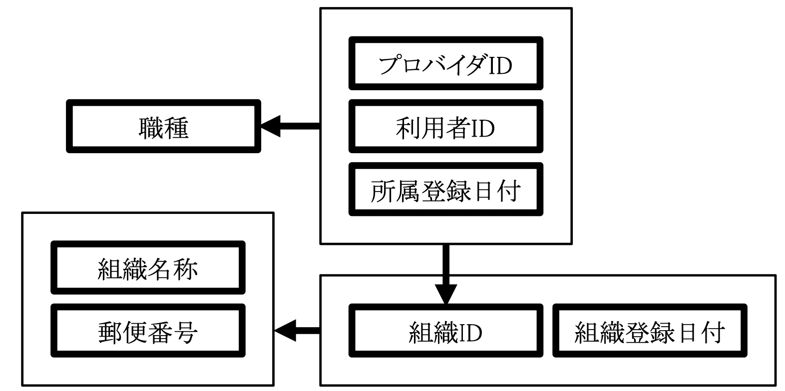 データベーススペシャリスト試験(平成25年 午後I 問1 設問1-3解答)