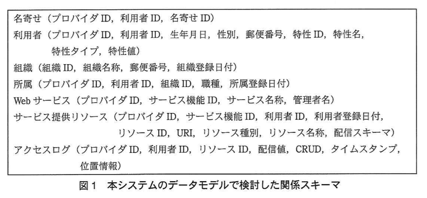 データベーススペシャリスト試験(平成25年 午後I 問1 図1)