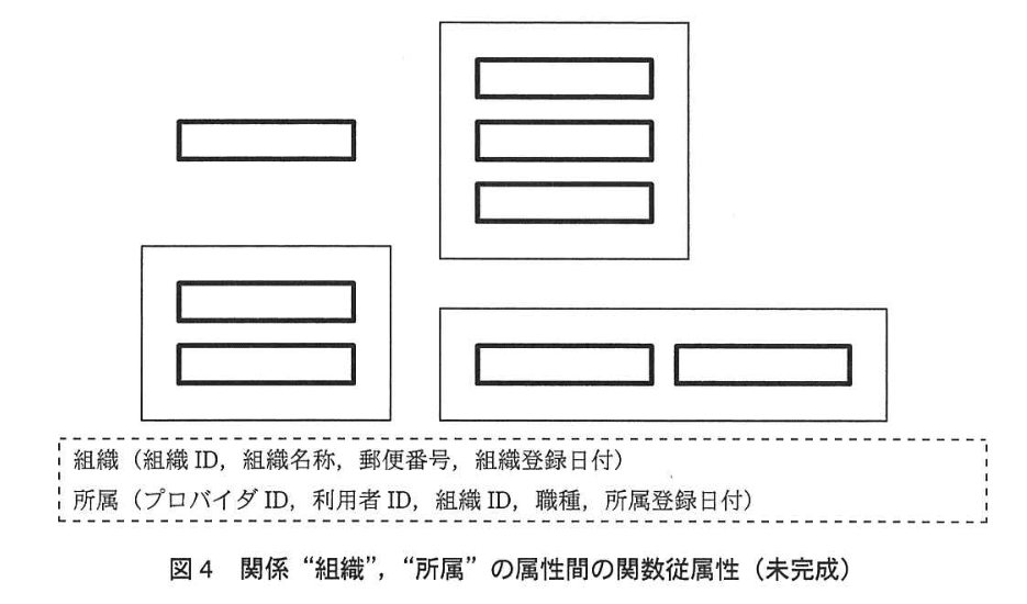 データベーススペシャリスト試験(平成25年 午後I 問1 図4)