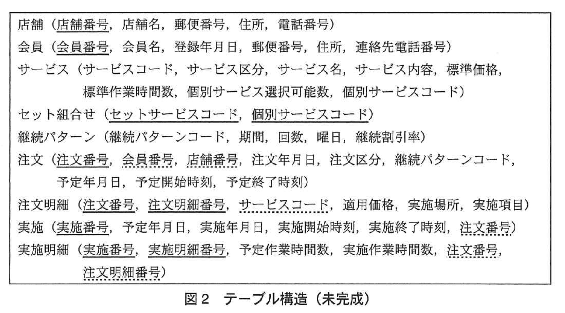データベーススペシャリスト試験(平成25年 午後I 問2 図2)