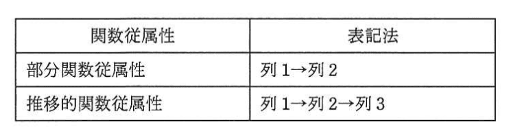 データベーススペシャリスト試験(平成25年 午後I 問2 設問1-3)