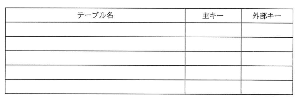 データベーススペシャリスト試験(平成25年 午後I 問2 設問3-2)