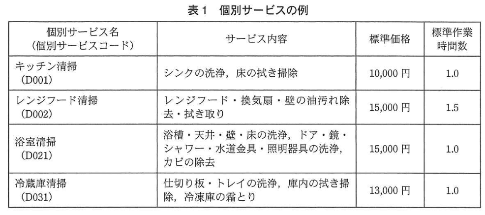 データベーススペシャリスト試験(平成25年 午後I 問2 表1)