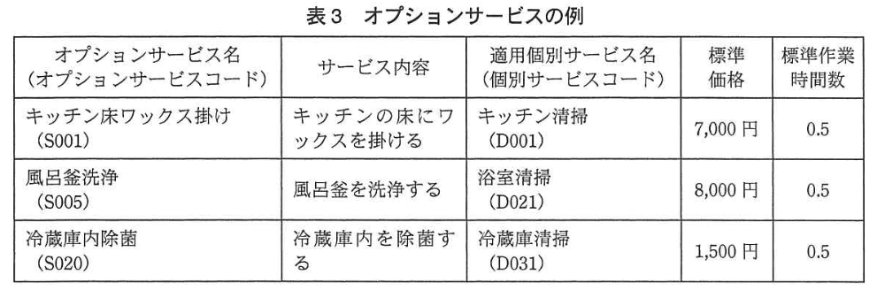データベーススペシャリスト試験(平成25年 午後I 問2 表3)