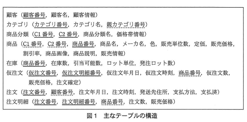 データベーススペシャリスト試験(平成25年 午後I 問3 図1)