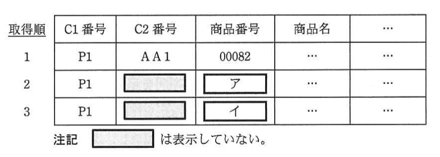 データベーススペシャリスト試験(平成25年 午後I 問3 設問2-1)