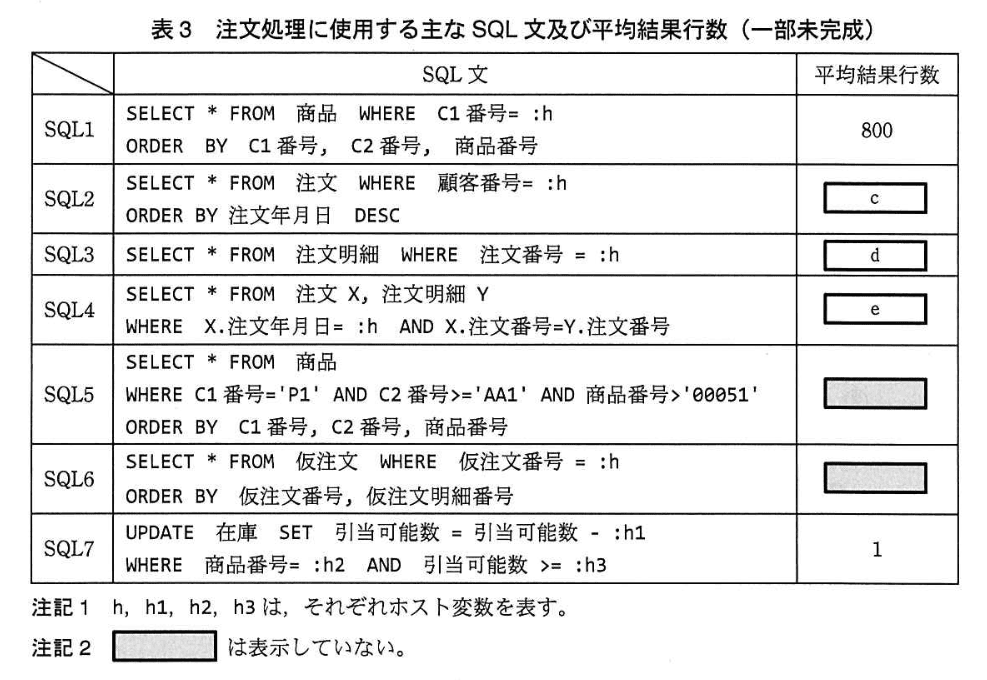 データベーススペシャリスト試験(平成25年 午後I 問3 表3)