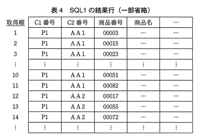データベーススペシャリスト試験(平成25年 午後I 問3 表4)
