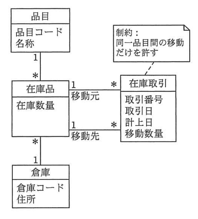 問題画像