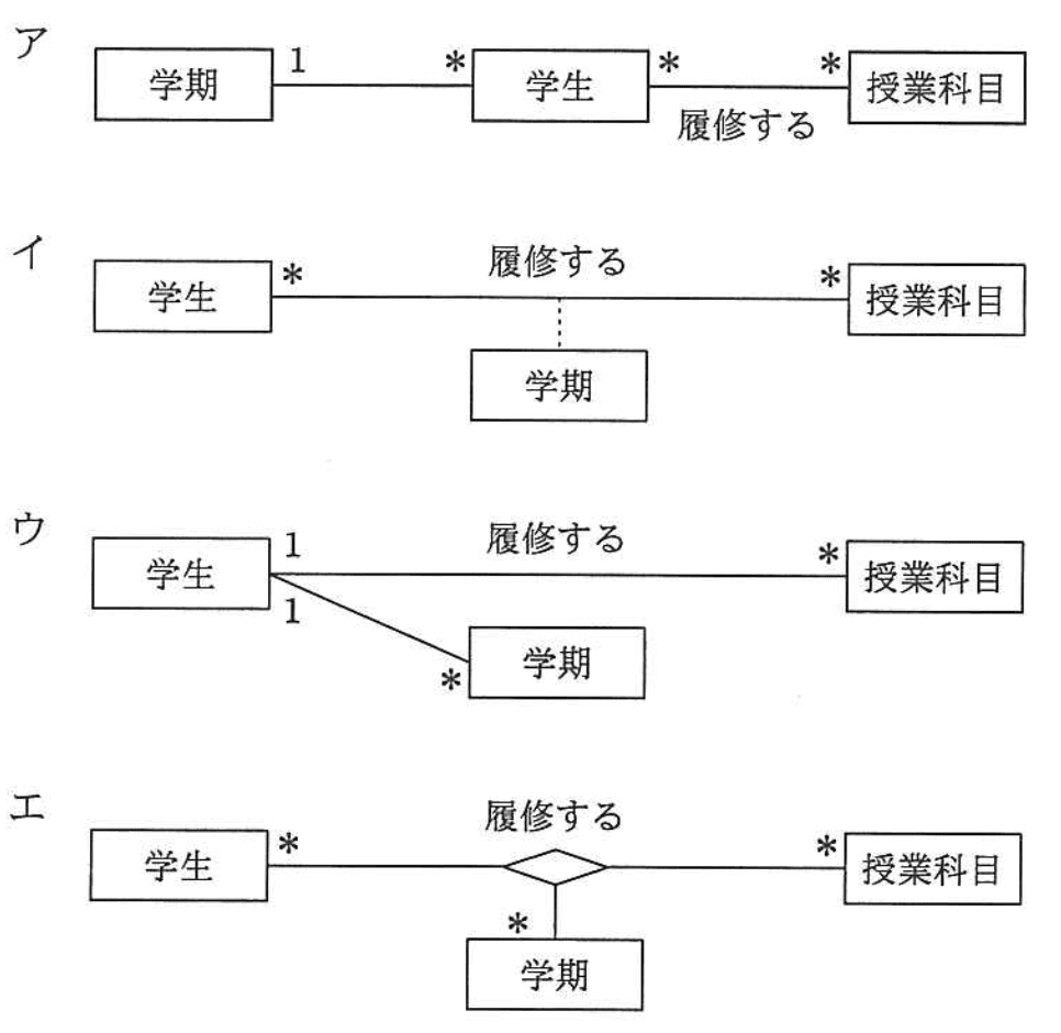 選択肢画像
