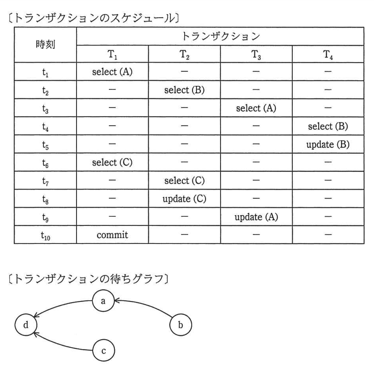 問題画像