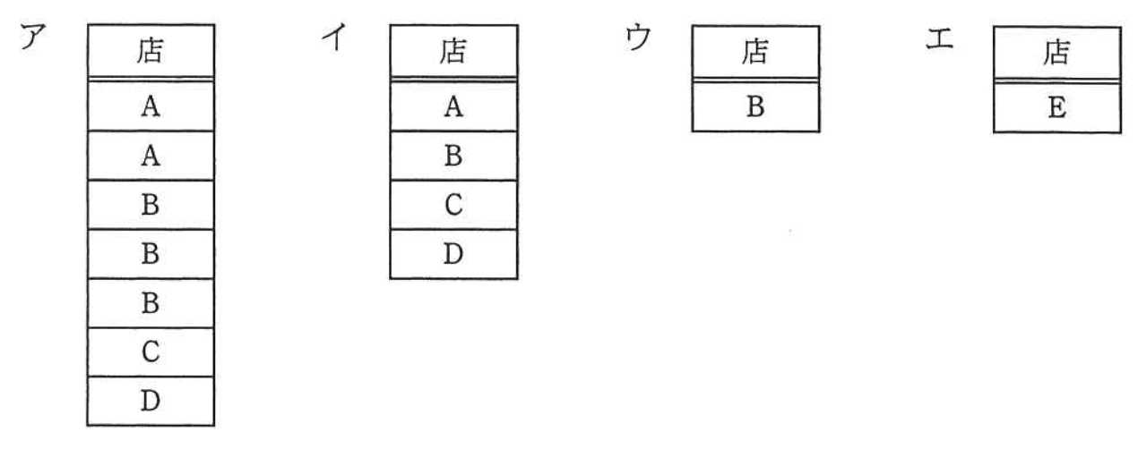 選択肢画像