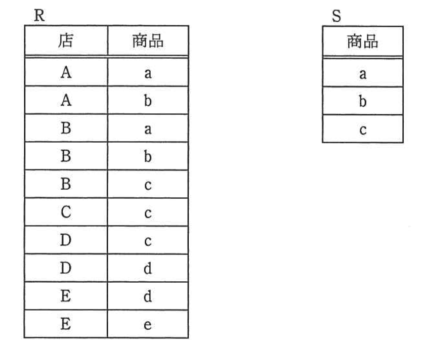 問題画像