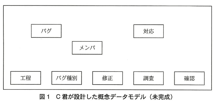 データベーススペシャリスト試験(平成26年 午後I 問1 図1)