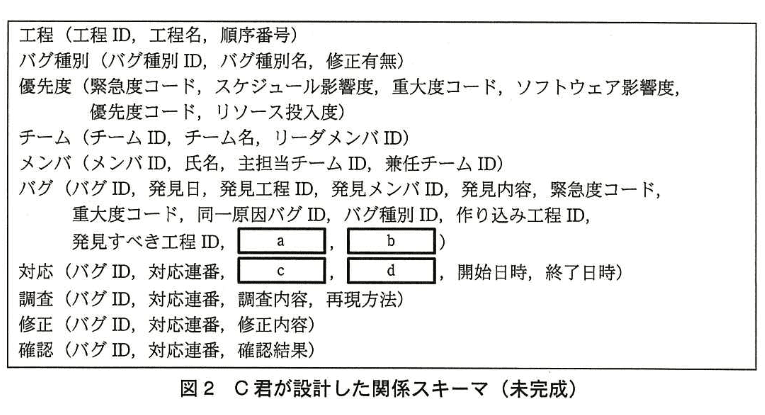 データベーススペシャリスト試験(平成26年 午後I 問1 図2)