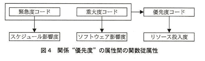 データベーススペシャリスト試験(平成26年 午後I 問1 図4)