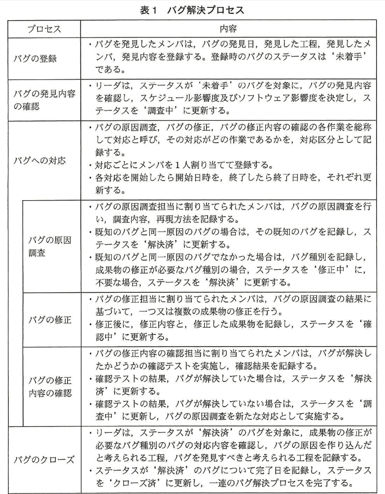 データベーススペシャリスト試験(平成26年 午後I 問1 表1)