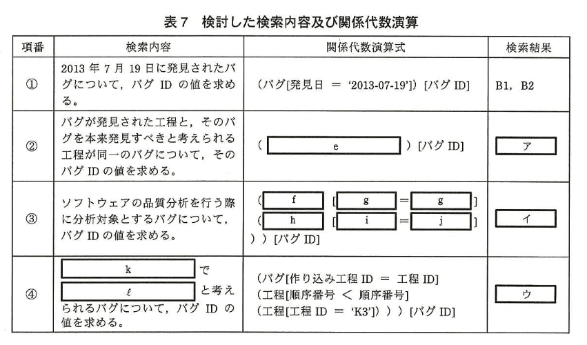 データベーススペシャリスト試験(平成26年 午後I 問1 表7)