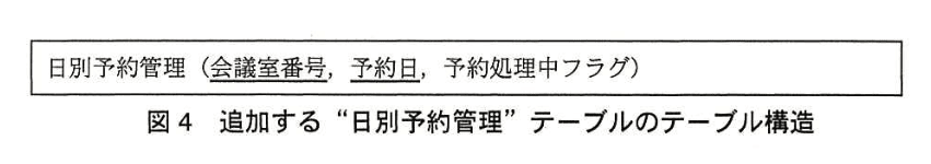 データベーススペシャリスト試験（平成26年 午後I 問2 図4）