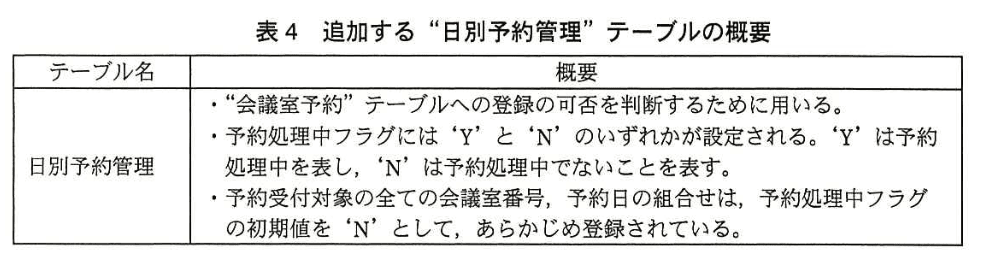 データベーススペシャリスト試験（平成26年 午後I 問2 表4）