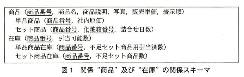 データベーススペシャリスト試験(平成26年 午後I 問3 図1)