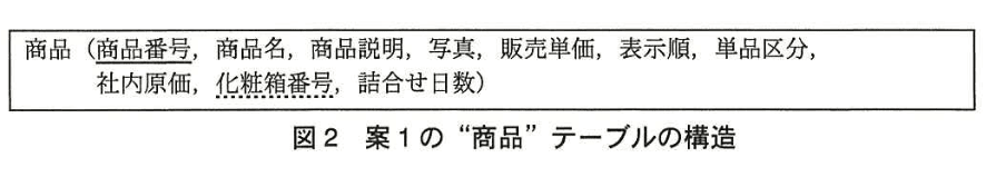 データベーススペシャリスト試験(平成26年 午後I 問3 図2)