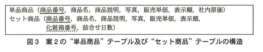データベーススペシャリスト試験(平成26年 午後I 問3 図3)