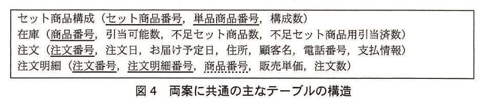データベーススペシャリスト試験(平成26年 午後I 問3 図4)