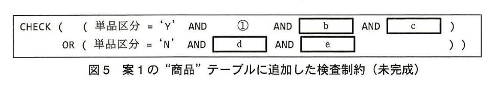 データベーススペシャリスト試験(平成26年 午後I 問3 図5)