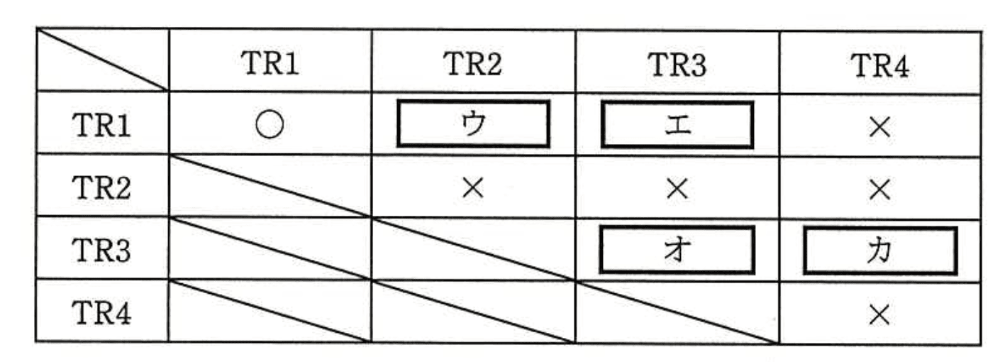 データベーススペシャリスト試験(平成26年 午後I 問3 設問3-1)