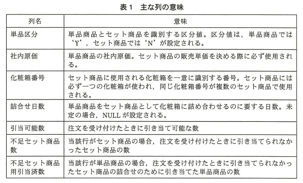 データベーススペシャリスト試験(平成26年 午後I 問3 表1)