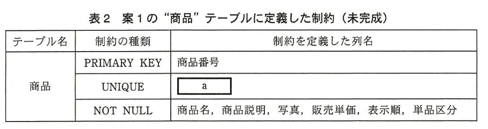データベーススペシャリスト試験(平成26年 午後I 問3 表2)
