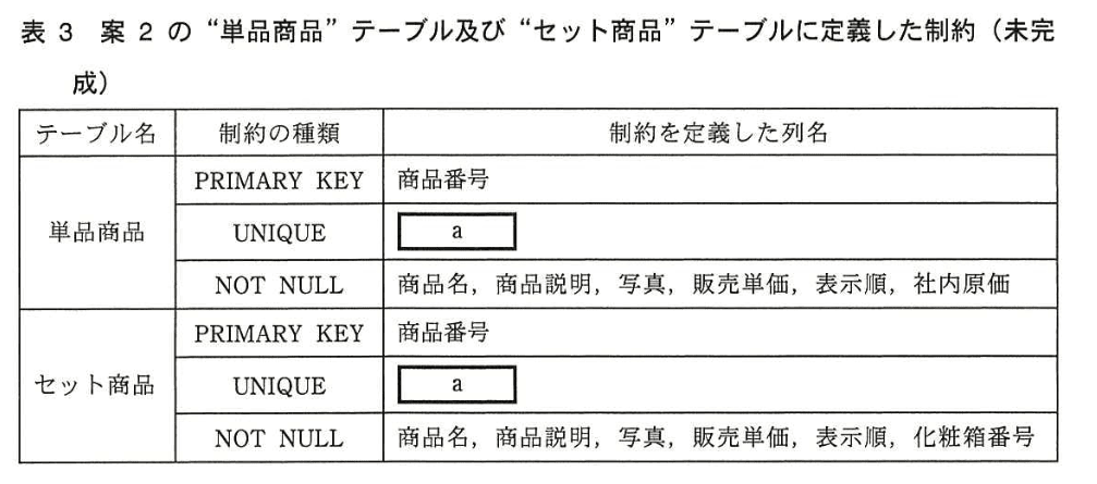 データベーススペシャリスト試験(平成26年 午後I 問3 表3)