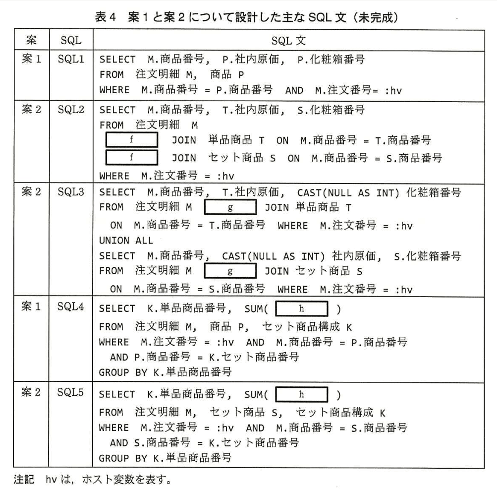 データベーススペシャリスト試験(平成26年 午後I 問3 表4)