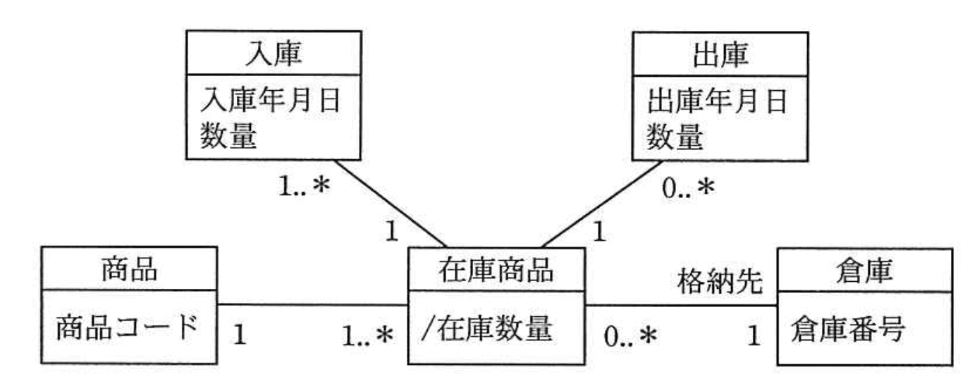 問題画像