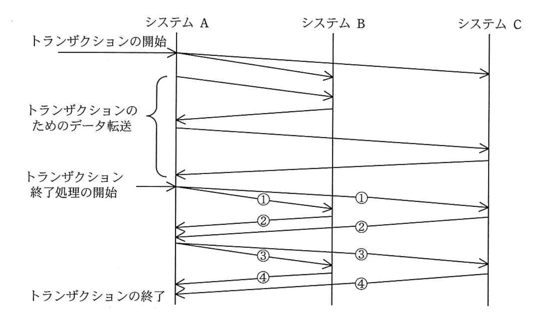 問題画像