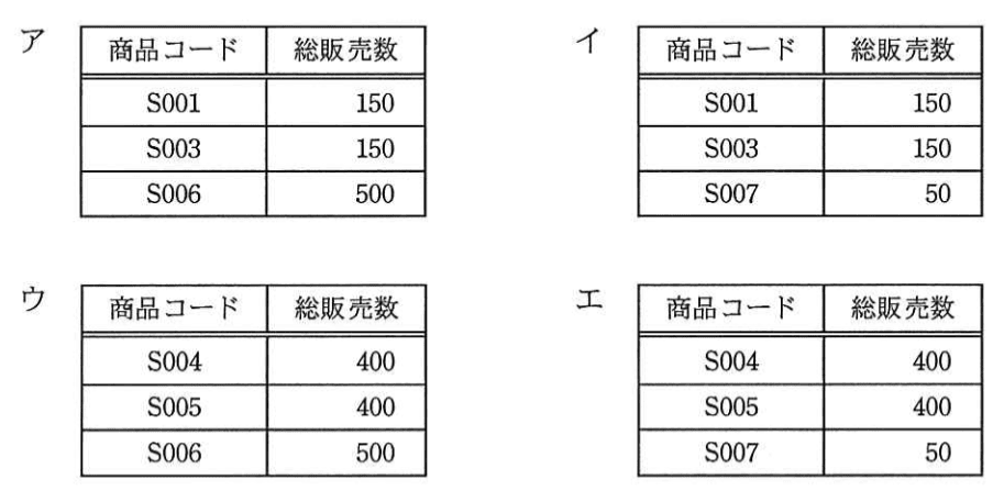 選択肢画像