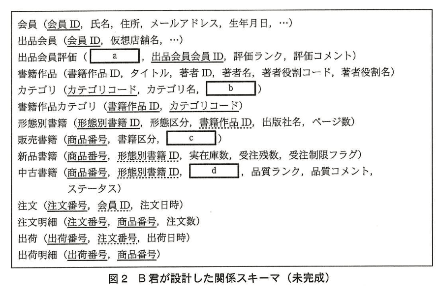データベーススペシャリスト試験(平成27年 午後I 問1 図2)