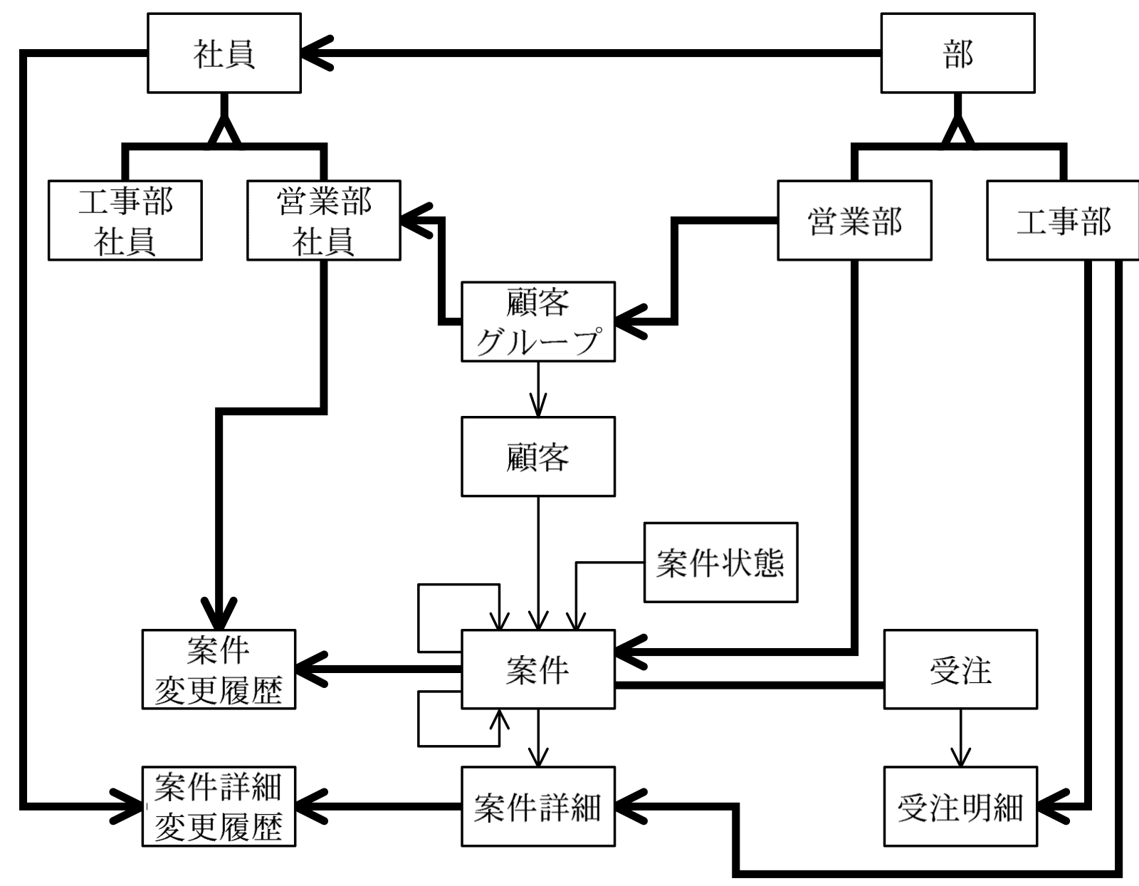 データベーススペシャリスト試験(平成27年 午後I 問2 設問1-2解答)