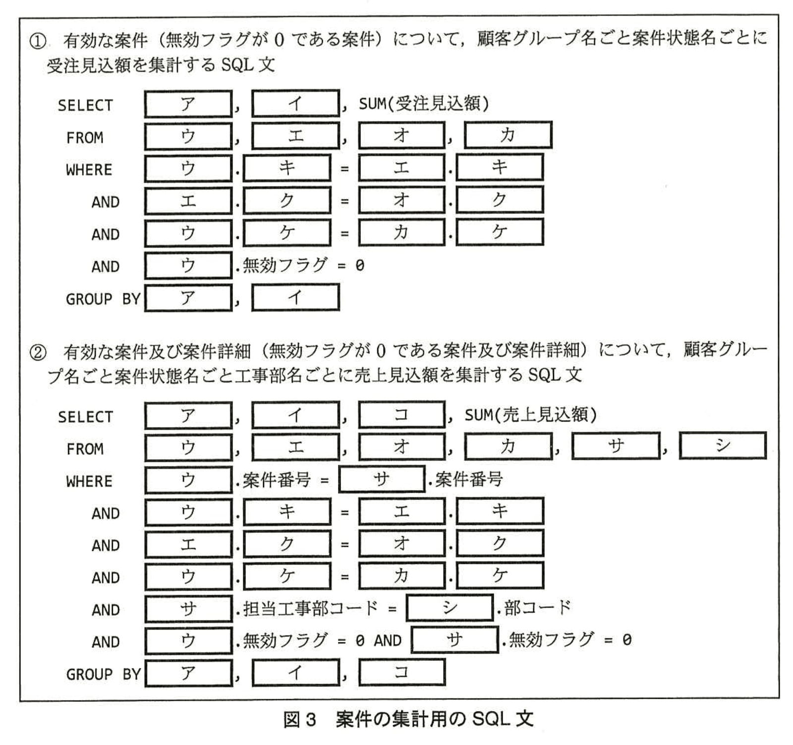 データベーススペシャリスト試験(平成27年 午後I 問2 設問2-1)