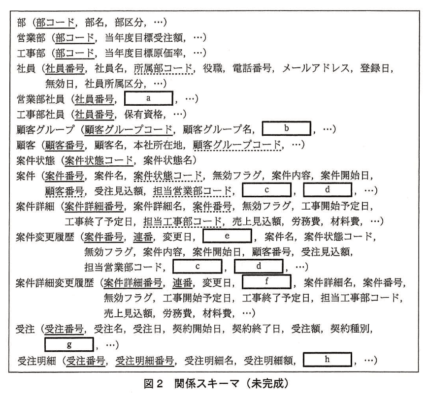 データベーススペシャリスト試験(平成27年 午後I 問2 図2)