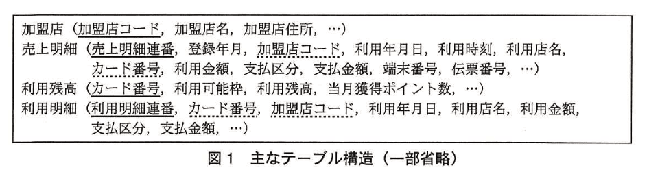 データベーススペシャリスト試験(平成27年 午後I 問3 図1)