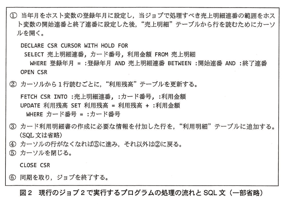 データベーススペシャリスト試験(平成27年 午後I 問3 図2)
