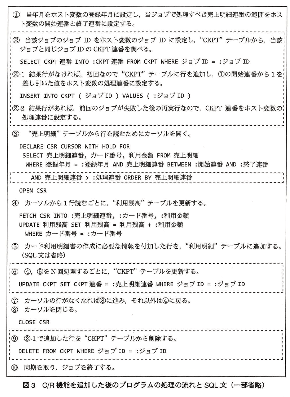 データベーススペシャリスト試験(平成27年 午後I 問3 図3)