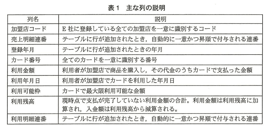 データベーススペシャリスト試験(平成27年 午後I 問3 表1)