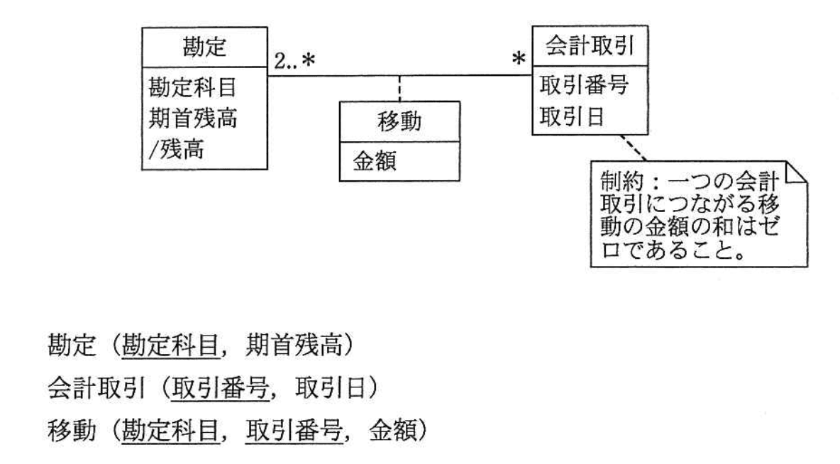 問題画像