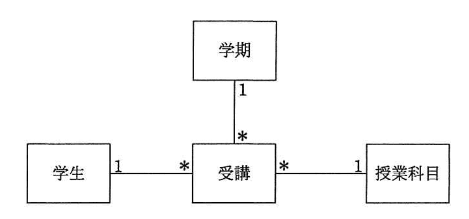 問題画像